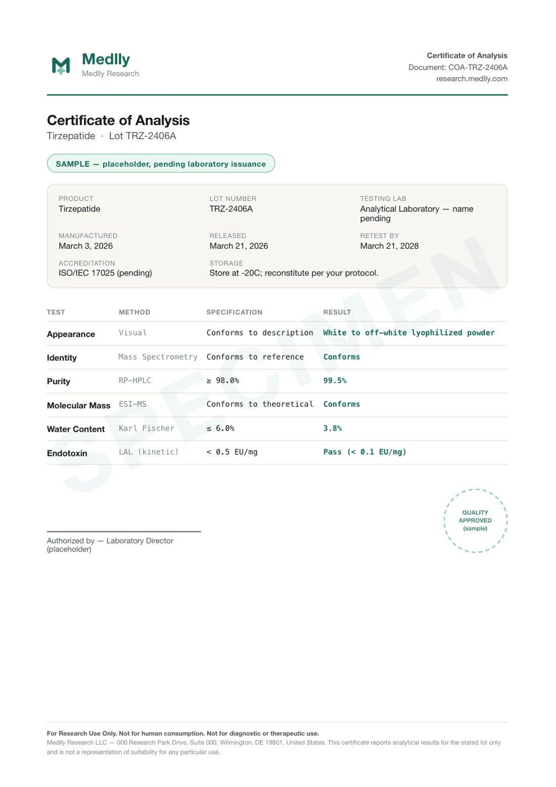 Example Medlly Certificate of Analysis